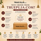 TruePuja Complete Puja Kit – Premium Puja Essentials